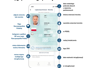 ZUS informuje - zdjęcie4