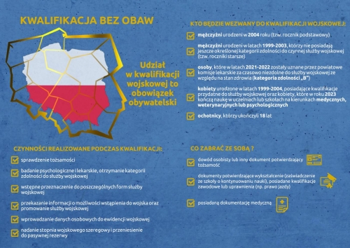 KWALIFIKACJA WOJSKOWA 2023R.