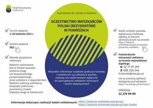 Urząd Statystyczny w Katowicach informuje o planowanych badaniach ankietowych