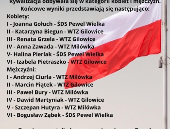Powiatowe zawody z okazji Święta Niepodległości - zdjęcie1