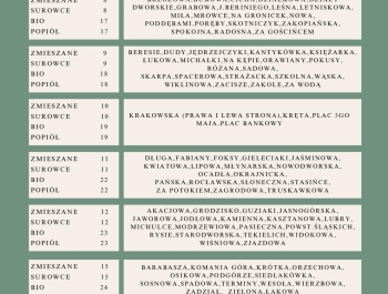 HARMONOGRAM WYWOZU ODPADÓW - STYCZEŃ 2024 - zdjęcie1