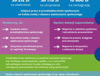 Ośrodek Wsparcia Ekonomii Społecznej obszaru południowego - informacja - zdjęcie3